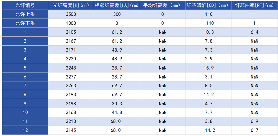 MYH-2in1G 光纤二合一研磨液_MT/MPO 连接器拉纤精抛抛光液 - 铭衍海